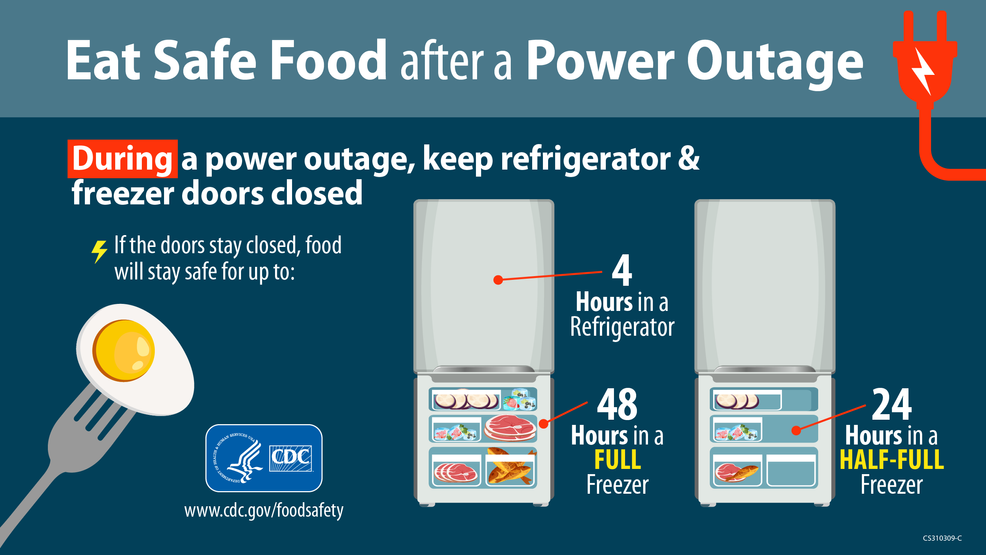 Safe food handling during a power outage